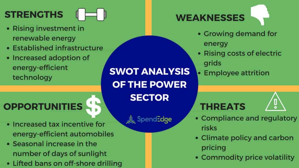 SWOT Analysis Of The Power Sector Energy Sector SpendEdge swot-analysis-of-the-power-sector-energy-sector-spendedge
