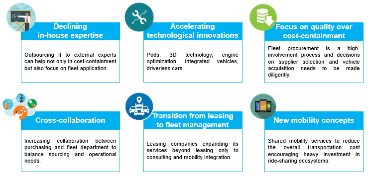 Fleet Management in Europe | Fleet Procurement Europe | Fleet Services
